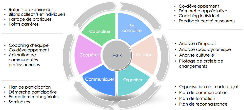 Prestations_roue